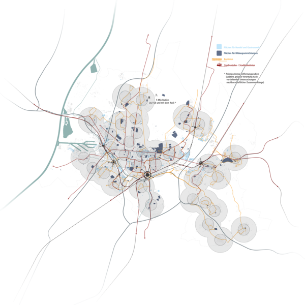 Urbane Nähe Urbane Nähe