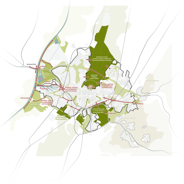 Grüne Adressen Grüne Adressen