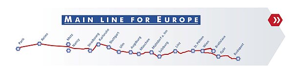 Die Grafik zeigt das Logo der Main Line for Europe e.V. Die Grafik zeigt das Logo der Main Line for Europe e.V.
