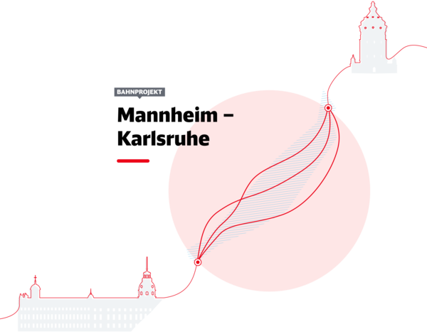 Bahnprojekt Mannheim-Karlsruhe Die Grafik zeigt eine schematisierte Darstellung des Bahnprojekts Mannheim-Karlsruhe.