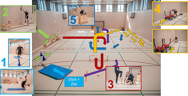 Sporttest-Parcour