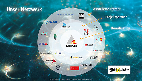 Projektbeteiligte digital@KA