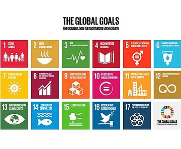 Bild zeigt die Tafel der 17 Ziele der Agenda 2030