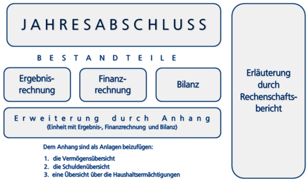 Grafik zum Jahresabschluss