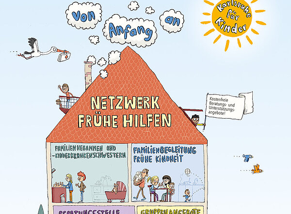 Illustration Haus der Frühen Prävention Karlsruhe, mit den verschiedenen Themengebieten als Zimmern dargestellt.