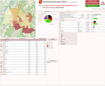 Gemeinderatswahl 2019