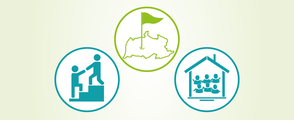 Piktogramm über Aspekte der Stadtteilentwicklung