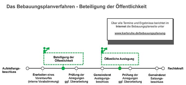 Beteiligung der Öffentlichkeit