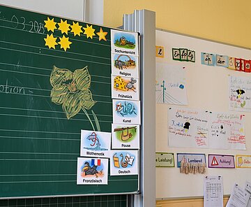 beschriebene und bemalte Tafel in einem Klassenzimmer