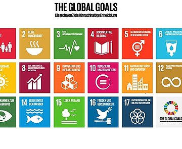 Bild zeigt die Tafel der 17 Ziele der Agenda 2030