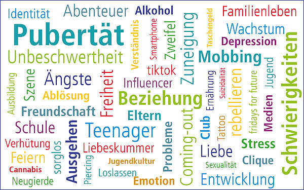 Wortwolke mit Begriffen zum Themenfeld Pubertät