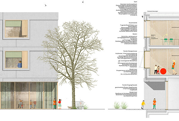 Detailansicht und Detailschnitt
