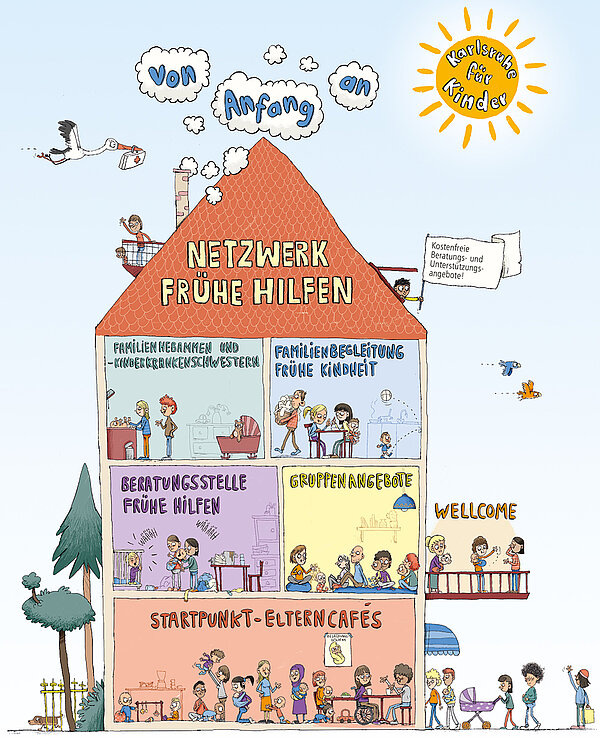 Illustration Haus der Frühen Prävention Karlsruhe, mit den verschiedenen Themengebieten als Zimmern dargestellt.