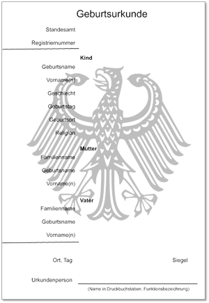 Geburtsurkunde