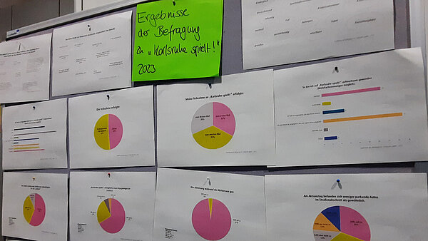 Umfrageergebnisse Befragung 2023