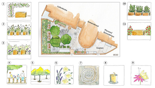 Details des Entwurfs zur Umgestaltung des Kirchhofs der Lutherkirche als Aquarellzeichnungen.