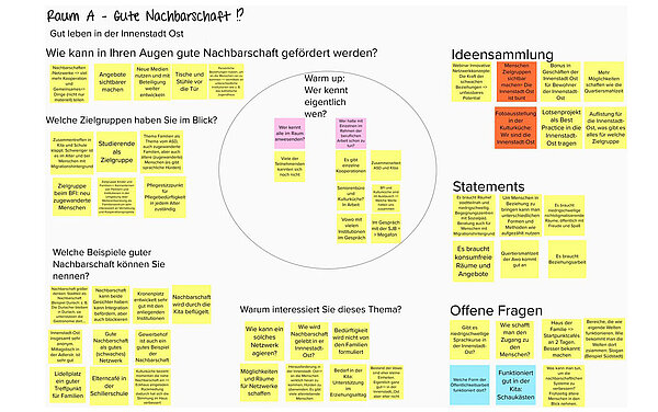 Foto der Beiträge des Workshops I
