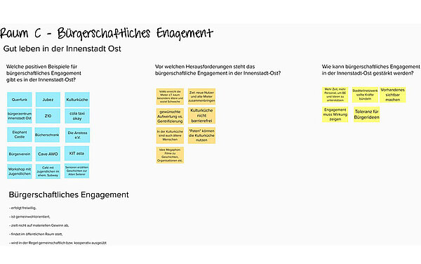 Foto der Beiträge des Workshops III