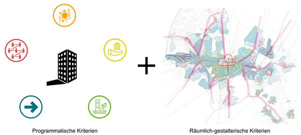 Planskizze zur Höhenentwicklung