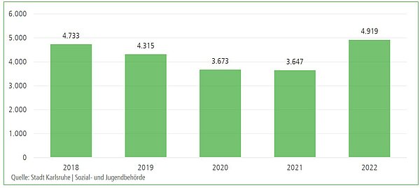 Tabelle der Kinderpässe 2018 - 2022