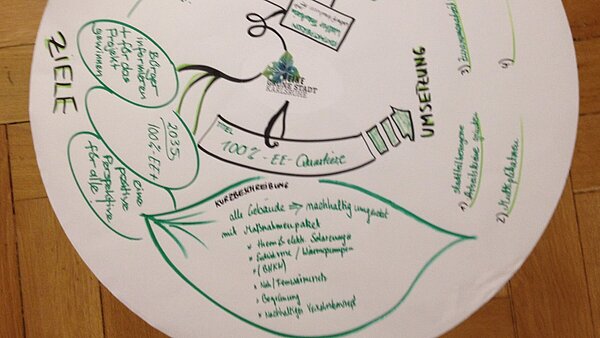 Plakat mit Ergebnissen der Ideenwerkstatt