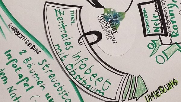 Plakat mit Ergebnissen der Ideenwerkstatt