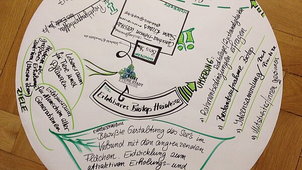 Plakat mit Ergebnissen der Ideenwerkstatt